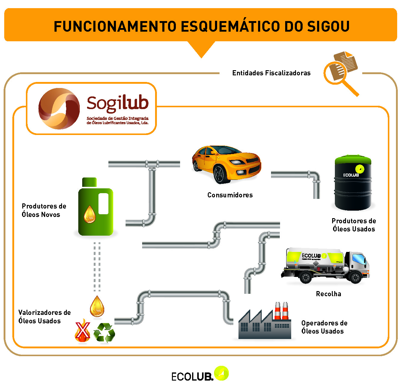 funcionamento sigou